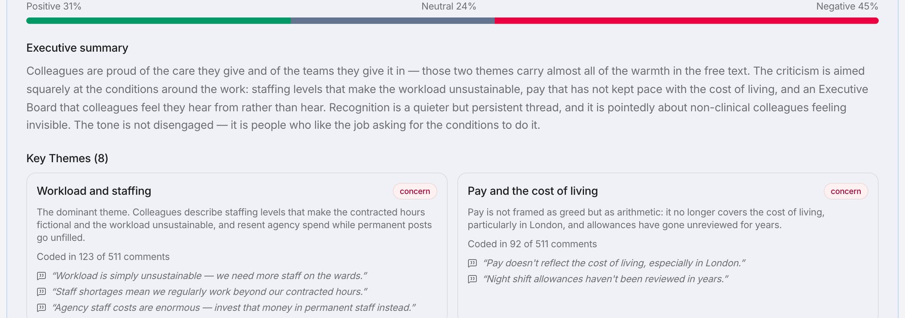 Open comments grouped into themes. Each theme says how many of the 511 comments it was coded in and shows the quotations it came from.